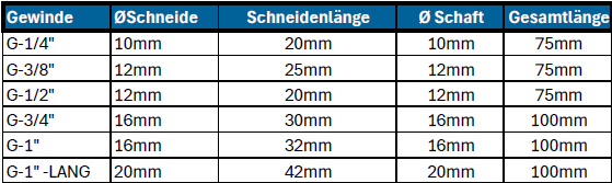 VHM Gewindefräser Rohrgewinde G (BSPP)