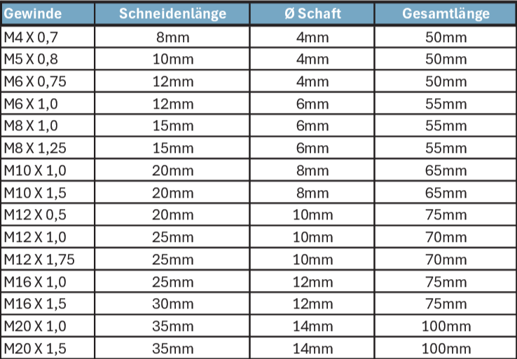 VHM Gewindefräser (M + MF)