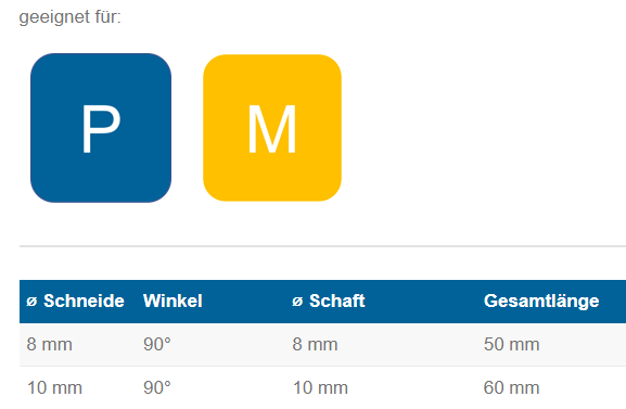 VHM Fasenfräser Z4