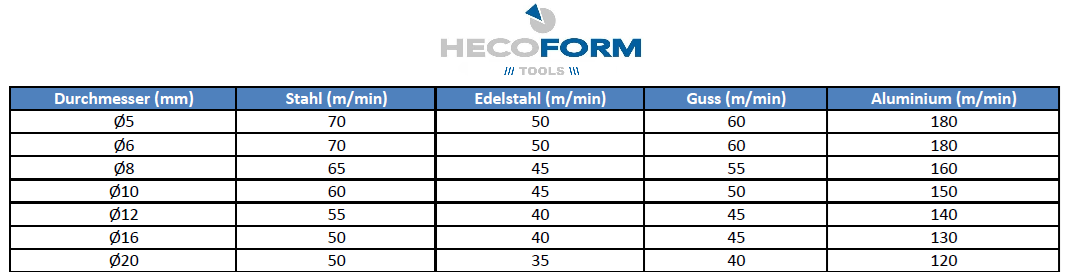 VHM Schaftfräser mit Eckenradius