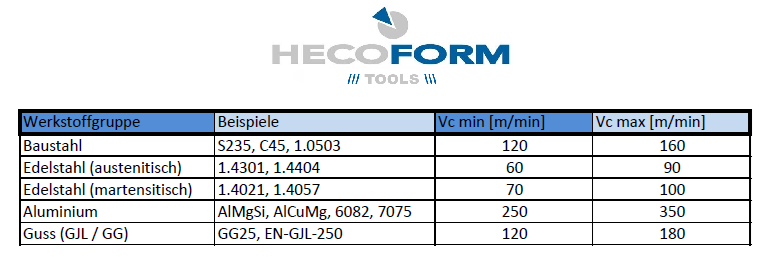 VHM Gewindefräser (M + MF)