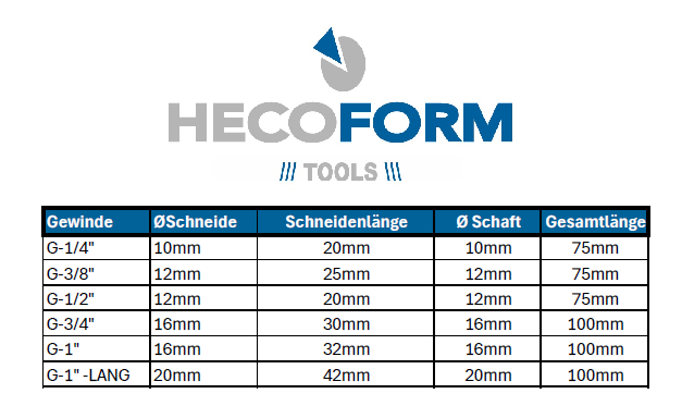 VHM Gewindefräser Rohrgewinde G (BSPP)