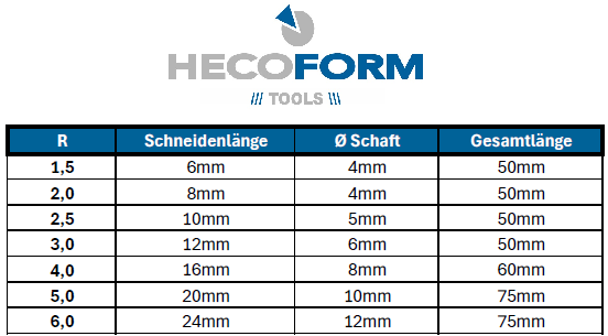VHM Radiusfräser Z4