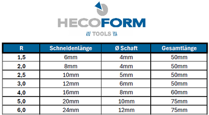 VHM Radiusfräser Z4