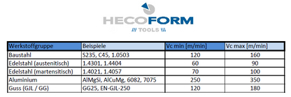 VHM Gewindefräser Rohrgewinde G (BSPP)